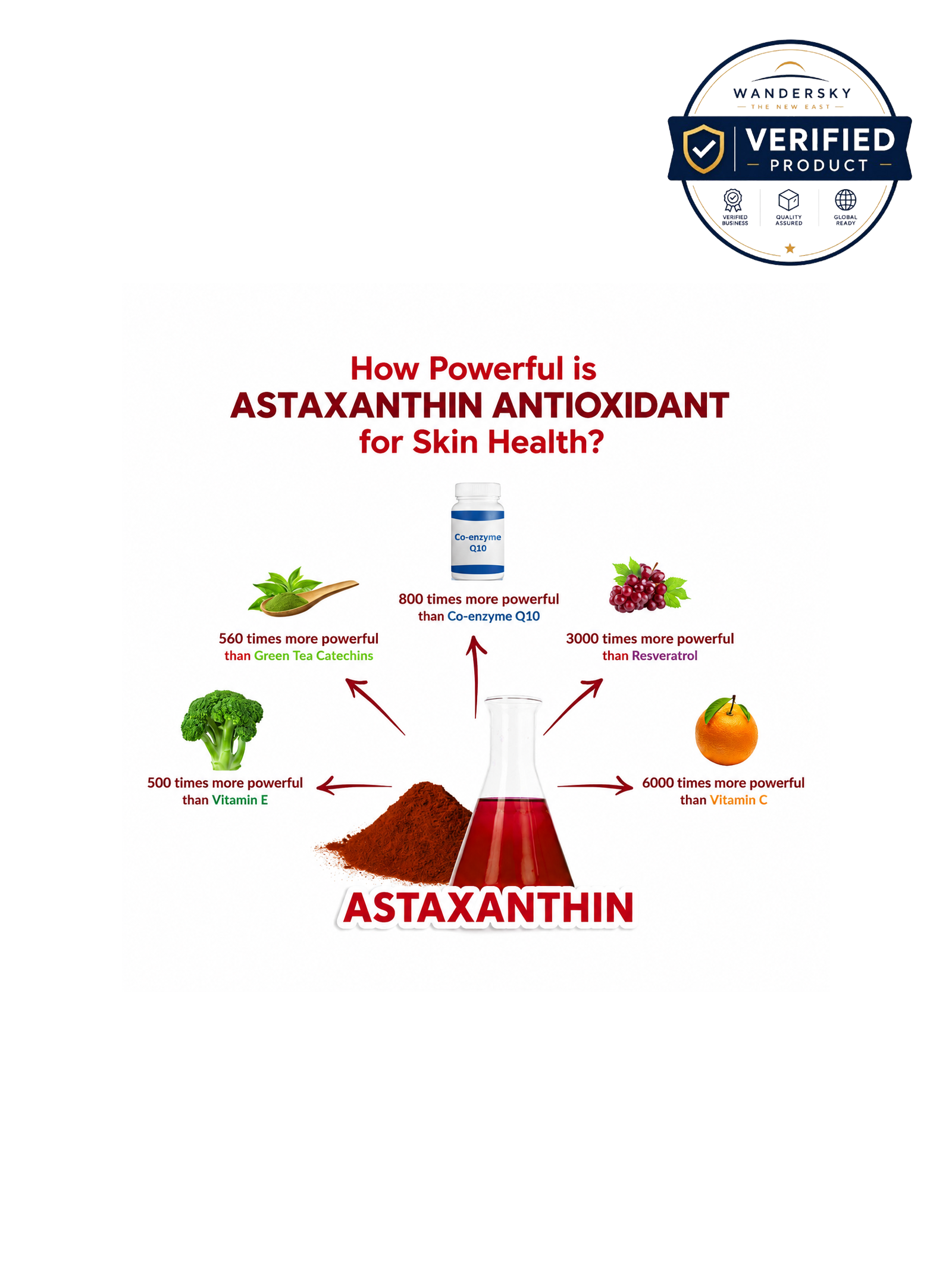 Natural Nutritional Supplement-Astaxani Nutraglow